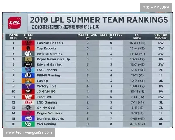 LPL弱队如何突破瓶颈挑战强队 需要哪些关键因素来实现逆袭